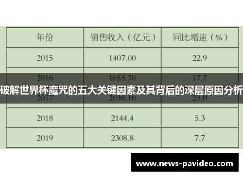 破解世界杯魔咒的五大关键因素及其背后的深层原因分析