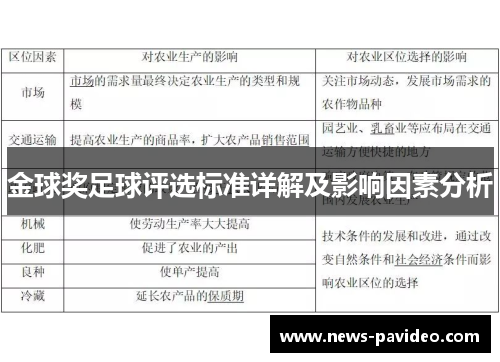金球奖足球评选标准详解及影响因素分析 金球奖足球评选标准详解及影响因素分析