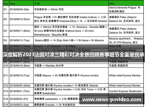 深度解析2023法国对波兰精彩对决全景回顾赛事细节全面呈现录