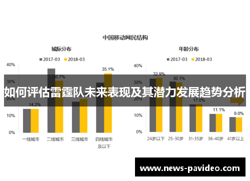 如何评估雷霆队未来表现及其潜力发展趋势分析