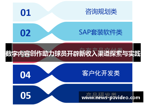 数字内容创作助力球员开辟新收入渠道探索与实践 数字内容创作助力球员开辟新收入渠道探索与实践