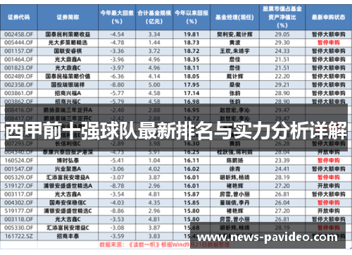 西甲前十强球队最新排名与实力分析详解