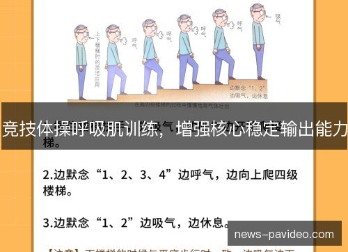 竞技体操呼吸肌训练,增强核心稳定输出能力 竞技体操呼吸肌训练,增强核心稳定输出能力